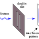 Image for article titled What the Hell Is a Quantum Computer and How Excited Should I Be?